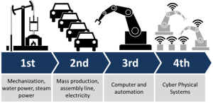 University 4.0: Meeting the demands of Fourth Industrial Revolution