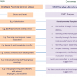 52_Figure 1 Diagrammatic summary of strategic planning process