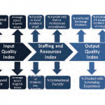 52_Figure 3 Example performance metrics for learning and teaching