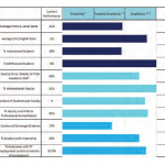 52_Figure 4 Example Growth Chart (Department A)