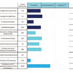 52_Figure 5 Example Growth Chart (Department B)