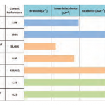 52_Figure 6 Example Departmental Overall Annual Performance (E.g. 2009-2010)