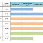 52_Figure 7 Example Departmental Overall Annual Performance (E.g. 2010-2011)