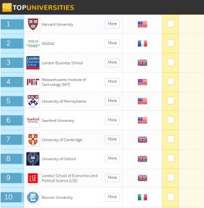 The 29 most powerful business degrees in the world