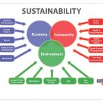 Sustainability