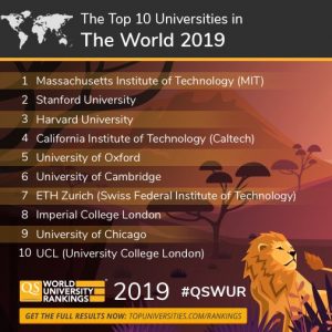 QS World University Rankings 2019