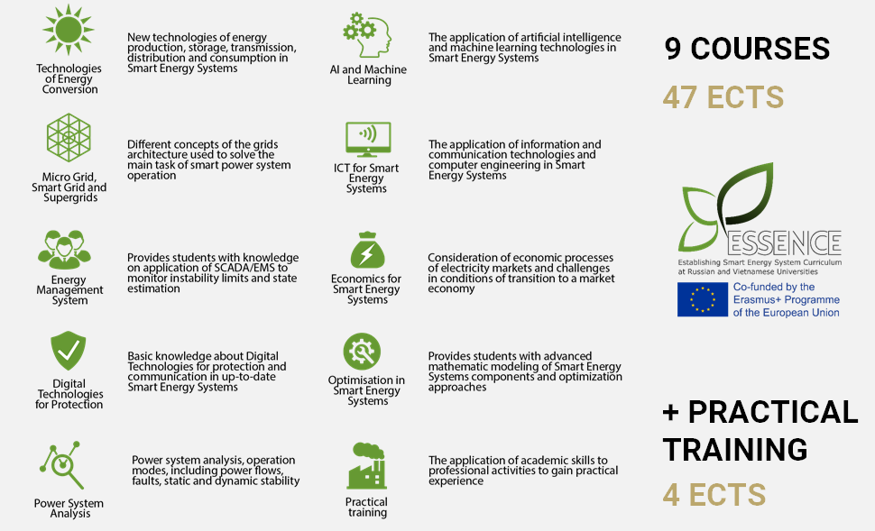 TPU experts modernize smart Energy System surriculum at Russian and Vietnamese Universities