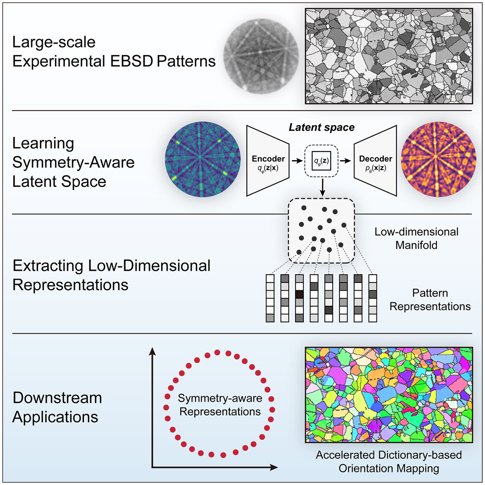 NTU AI Revolutionizes Crystal Research