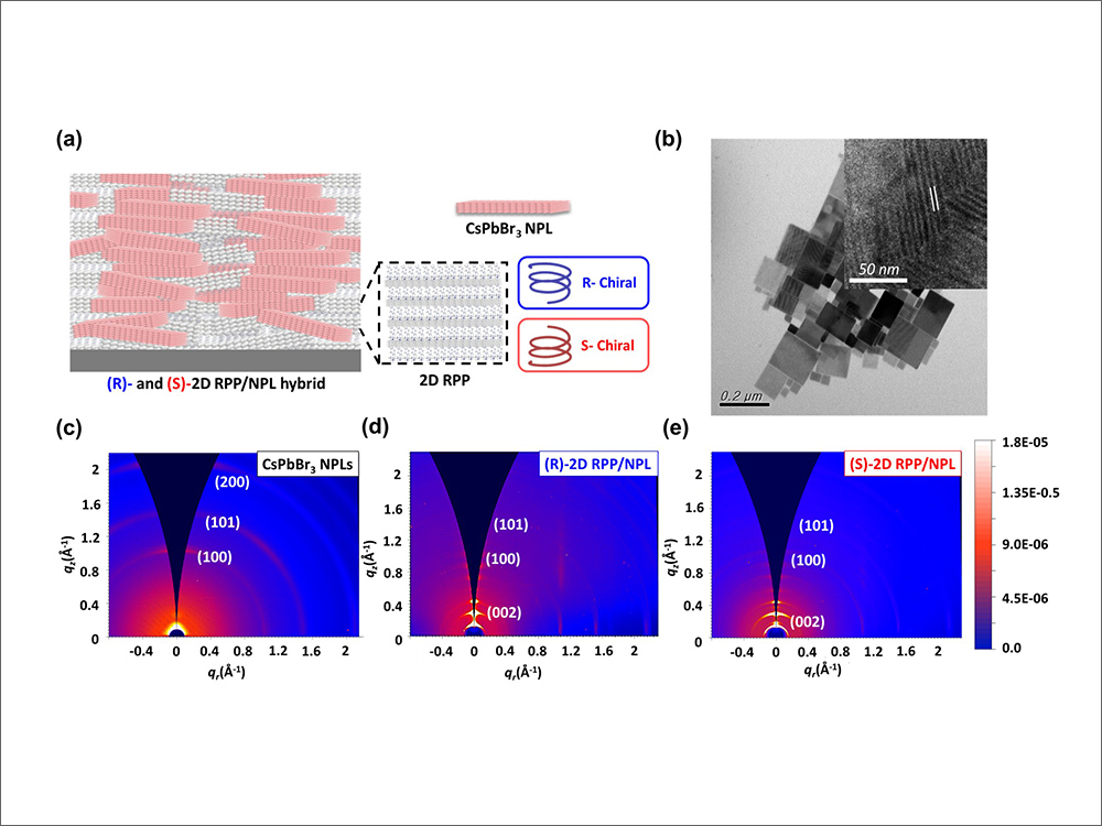 NTU Boost Renewable Energy Catalysis