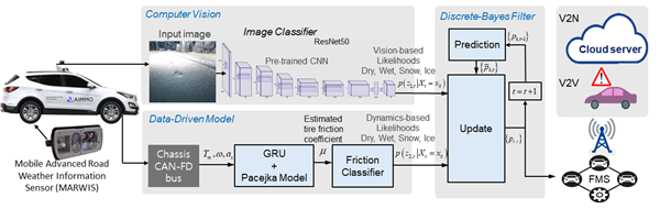 Inha Univ. Team Earns IEEE IV 2026 Recognition