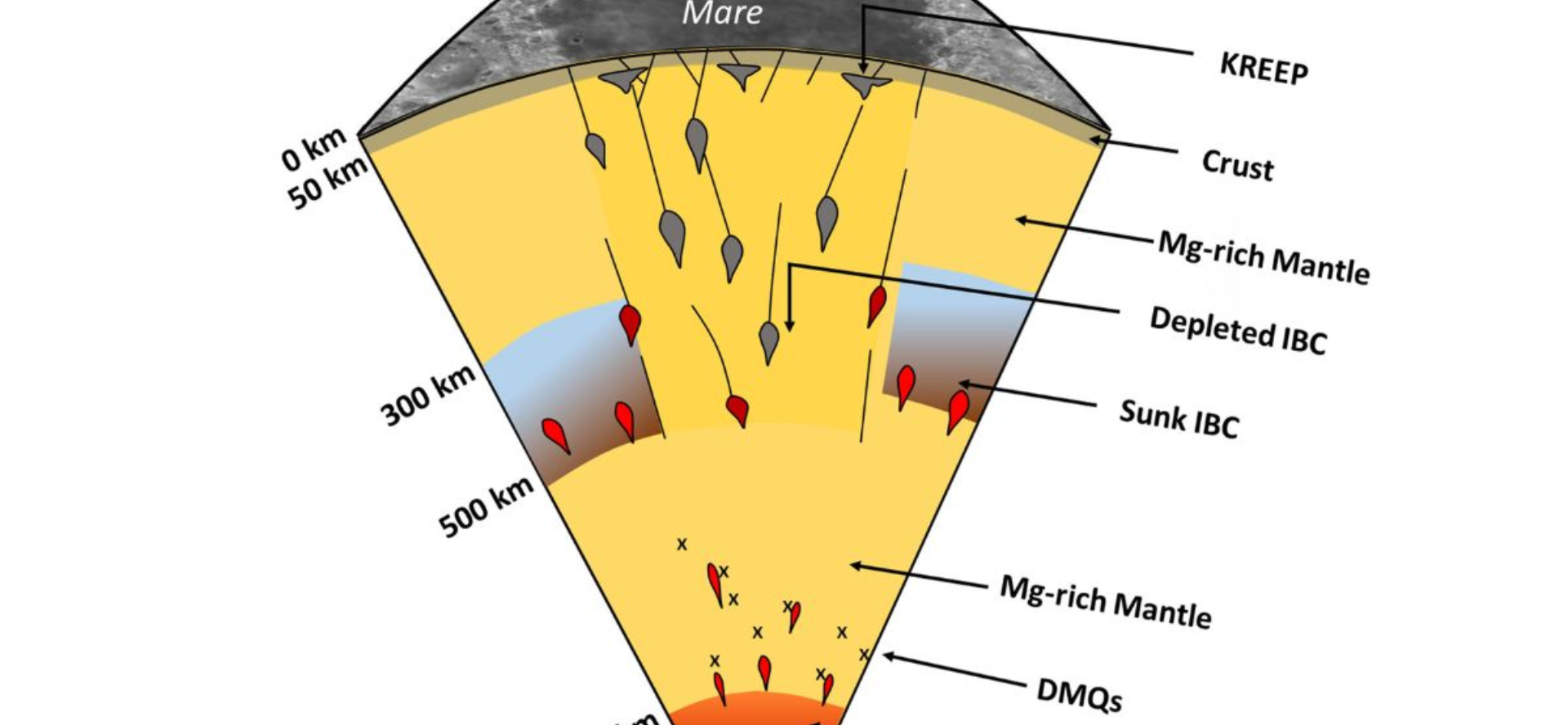 NCU Unravels the Mystery of Deep Moonquakes