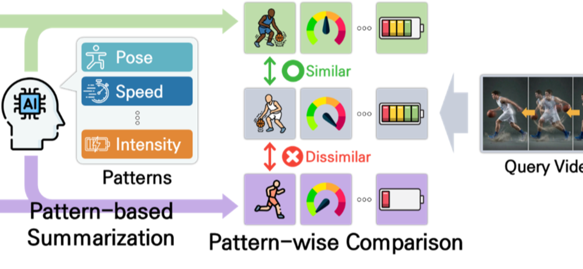 AI Technology for Recognizing Actions