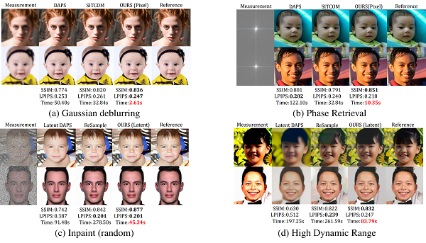 New AI Boosts Image Restoration Efficiency