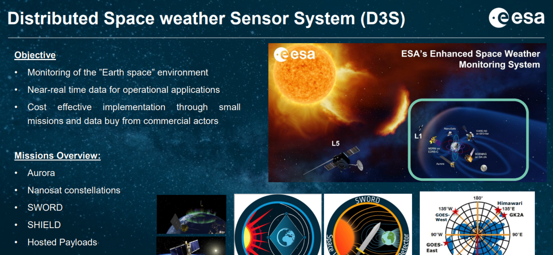 European SAWA space mission
